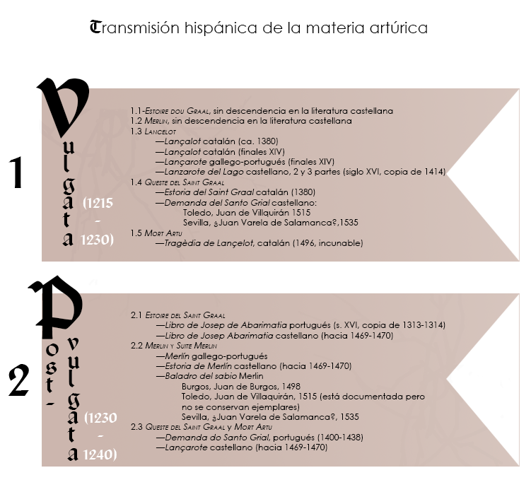 Esquema transmisión