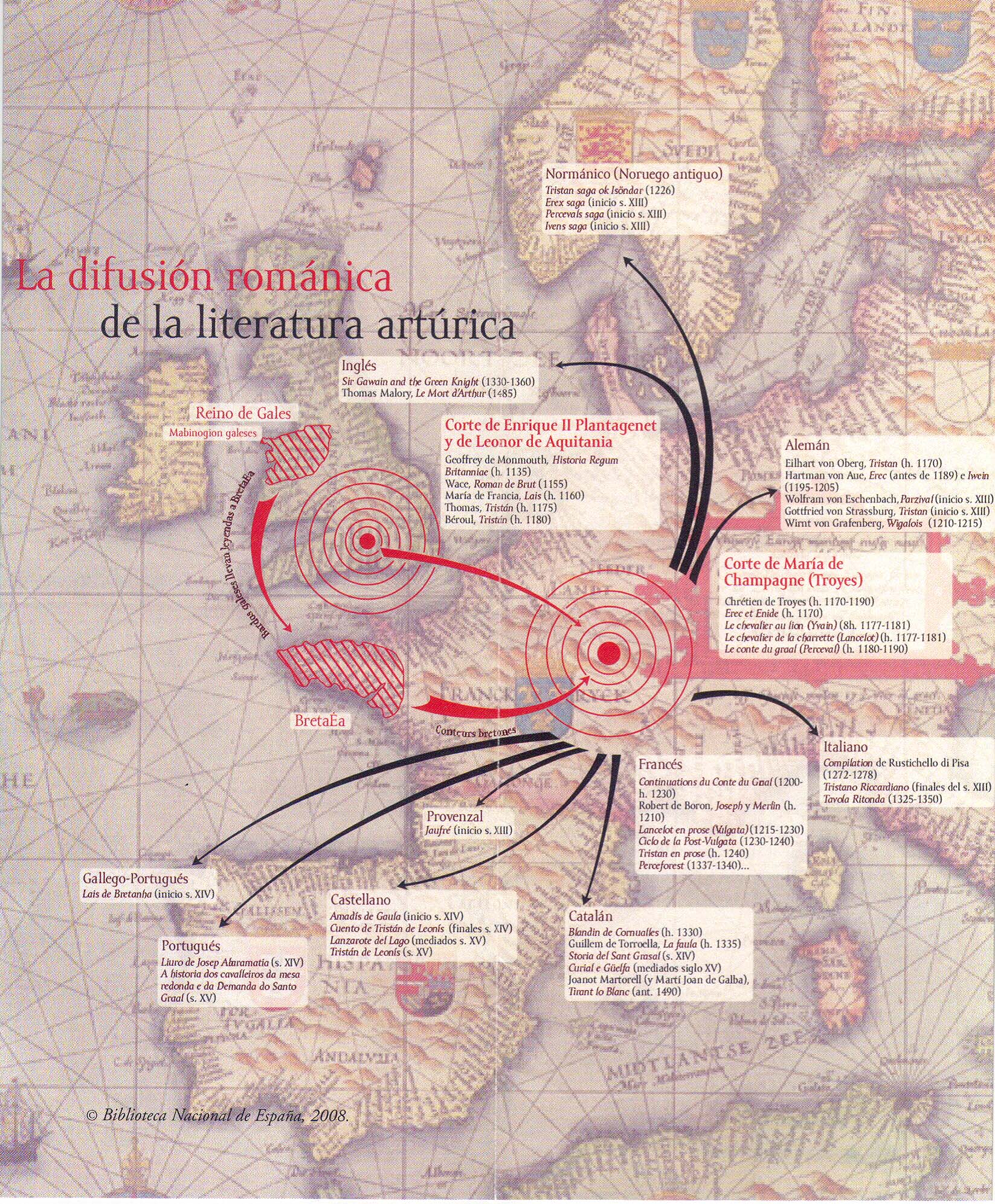 Esquema de la difusión Artúrica